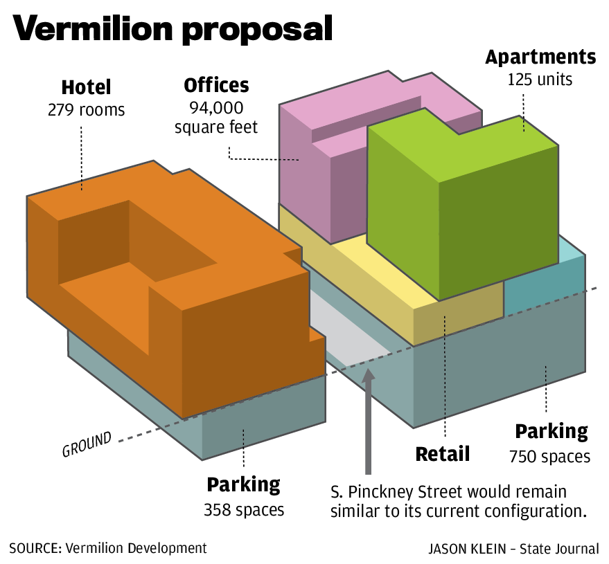 Vermilion proposal